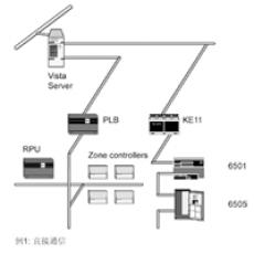 系统通信模块System 7 Communication
